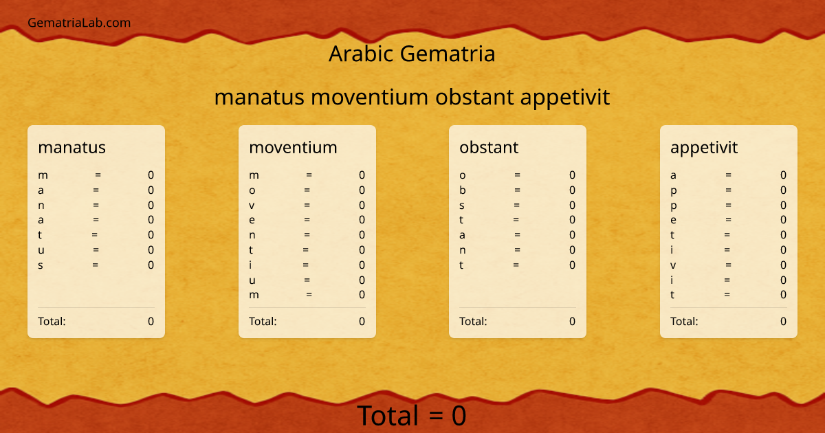 manatus moventium obstant appetivit in arabic Gematria